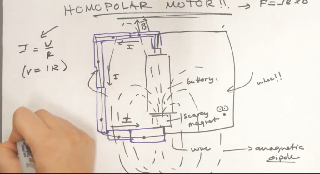 Homopolar Motors: An Adventure of Magnetic&nbsp;Proportions